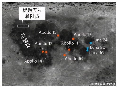 五位美国科学家呼吁成为中国嫦娥样本申请人：历史上的月壤与未来探索的交汇点