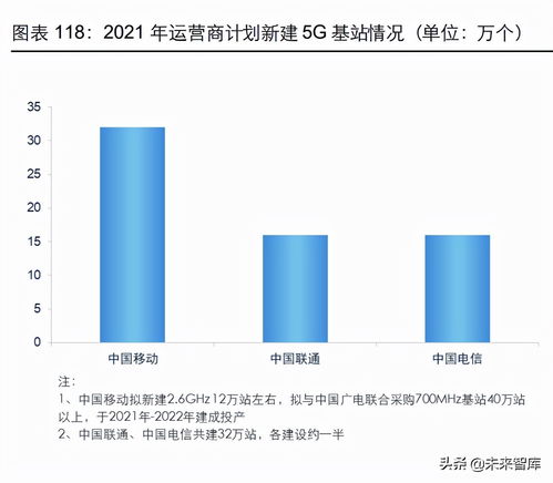 5G商用五周年：引领新经济，推动全国产值达到约5.6万亿元