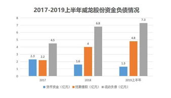 国产葡萄酒市场竞争激烈，威龙股份转让设备换钱，困境中的挣扎与发展