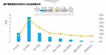 国产葡萄酒市场竞争激烈，威龙股份转让设备换钱，困境中的挣扎与发展