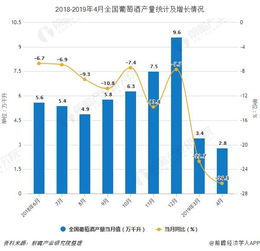 国产葡萄酒市场竞争激烈，威龙股份转让设备换钱，困境中的挣扎与发展