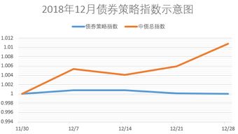 蒙牛月度营收减少9.3%：三名高管轮番掌舵，欲提升业绩