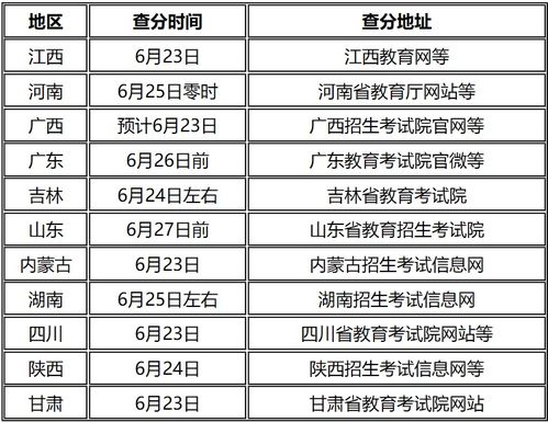 全国各地查询高考分数最新时间，你的高考阅卷入口在哪里？