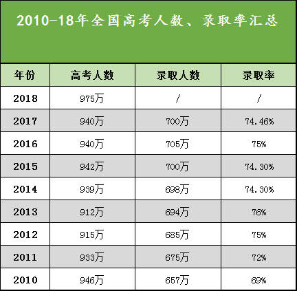 全国各地查询高考分数最新时间，你的高考阅卷入口在哪里？