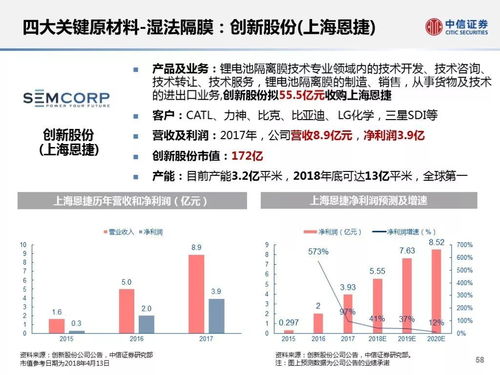 美国欲对宁德时代发起重大投资或遏制行动，后者回应：全球供应链并未受损