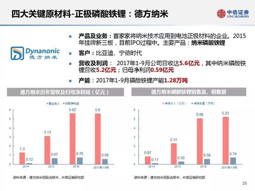 美国欲对宁德时代发起重大投资或遏制行动，后者回应：全球供应链并未受损