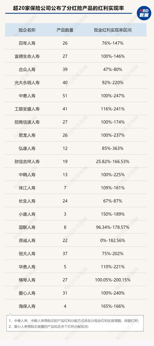 部分险企分红险红利实现率陷入低谷，部分产品下挫至0%：情况如何？