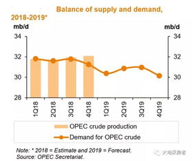 油市波动持续？OPEC+回应质疑，关注需求端隐患