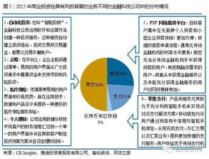 穆迪警告：全球经济形势对金融机构影响深远，谨防重大危机发生！