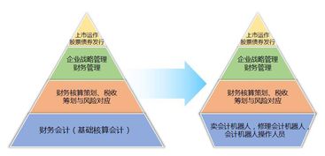 恒大财务危机：未来会计师事务所监管方向猜想