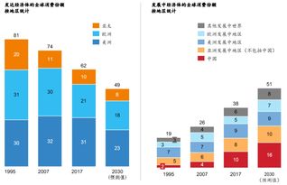 马来西亚未来：从数据中心到AI中心，探索并加速发展中的国家进程