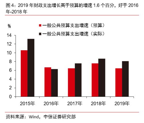 大摩：互联网时代下新的‘超级周期’与未来供需失衡分析