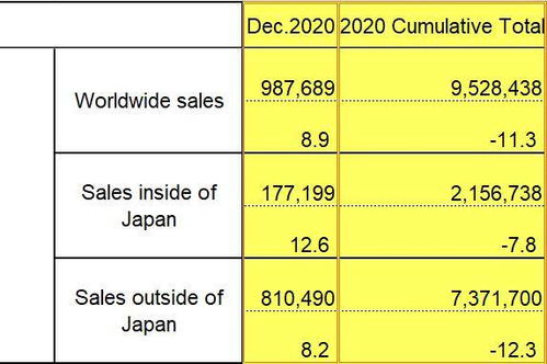 2023-2024财年中国市场对丰田汽车的影响深度解析