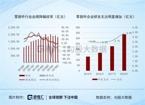 2024年5月：汽车行业将迎来价格战考验，上汽集团的应对策略值得关注