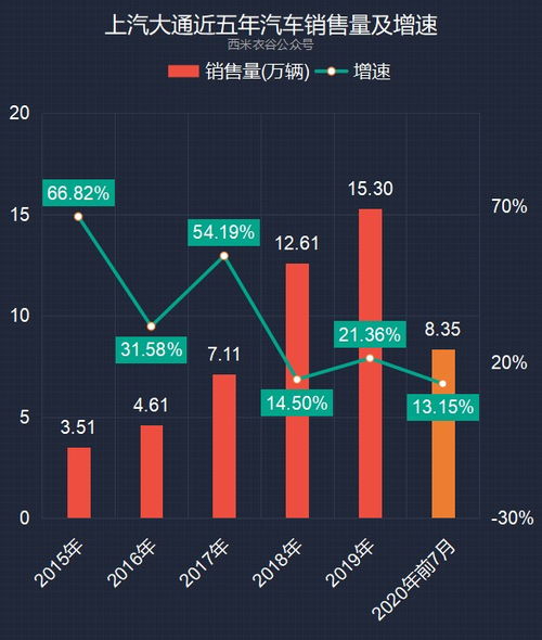 2024年5月：汽车行业将迎来价格战考验，上汽集团的应对策略值得关注