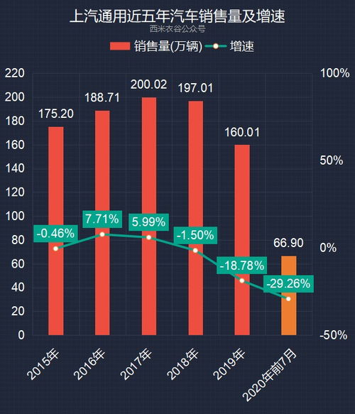 2024年5月：汽车行业将迎来价格战考验，上汽集团的应对策略值得关注