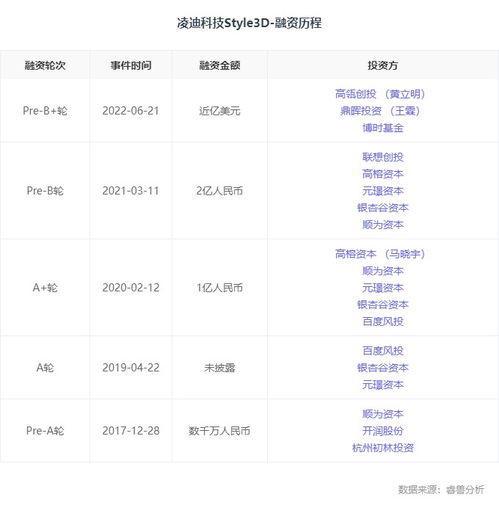 JBD宣布成功获得数亿元Pre-B轮融资，进一步推动其在微显示技术领域的商业化进程