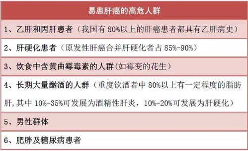 花40万元‘报’上25万，弥补医保短板 提升肝癌治疗技术可及性