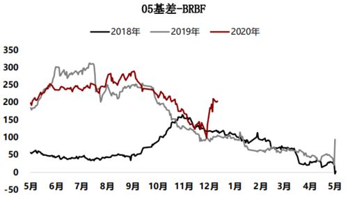 猪企五月销售额创历史新高，业界关注下半年市场趋势