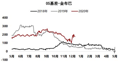 猪企五月销售额创历史新高，业界关注下半年市场趋势