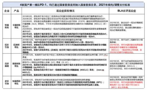 快速解读：#FDA给恒瑞医药发的#483表格的信息与影响