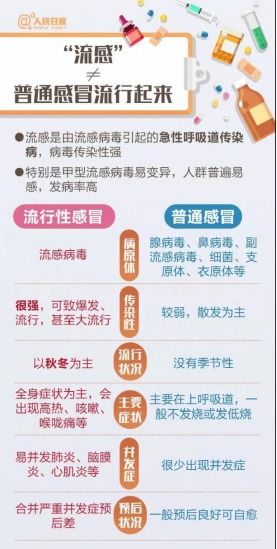 四价流感疫苗战火升级！众多企业争相加入，市场格局将产生何种影响？