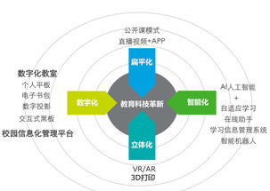 黄钢：智能教育科技的融合推动教育行业革新，多维度实现教育资源整合