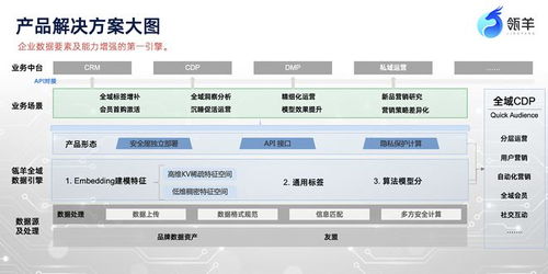 应如何提高用户对隐私计算的安全认知与使用意识？隐私计算的普及之路：安全等级标准的建设始于