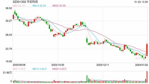 华锡有色：业绩飙升背后隐藏的挑战与机遇——ST股重组观察