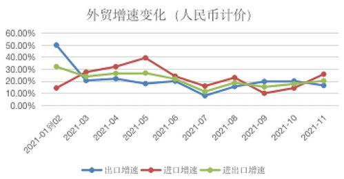 6月出口同比增长创新高，预示出口将继续保持高增长势头