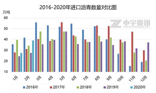 6月出口同比增长创新高，预示出口将继续保持高增长势头