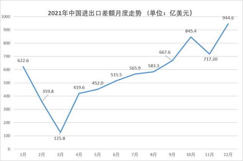 6月出口同比增长创新高，预示出口将继续保持高增长势头