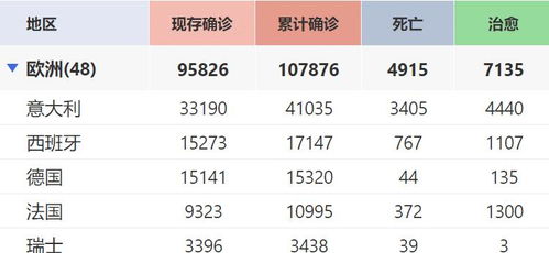 阿根廷2024年登革热确诊突破50万例，全球感染形势严峻