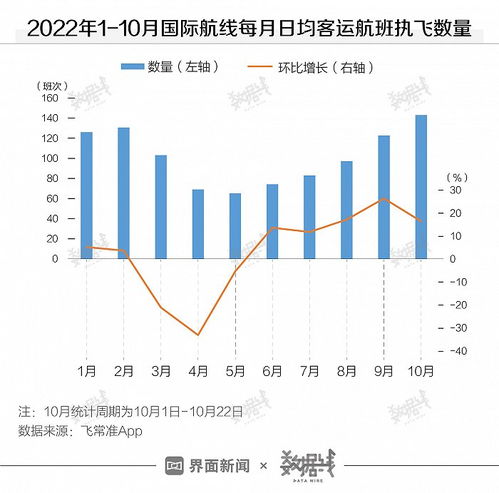 国泰航空夏季长线预订量大增，国际航线逐步恢复至疫情前水平