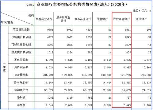 一季度农商行利润同比增长一枝独秀，投资收益稳健增长为盈利护航