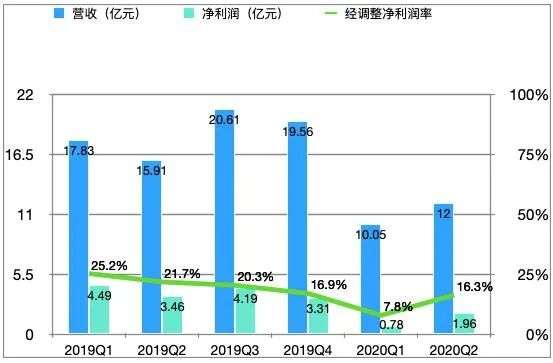 一季度农商行利润同比增长一枝独秀，投资收益稳健增长为盈利护航