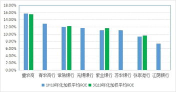 一季度农商行利润同比增长一枝独秀，投资收益稳健增长为盈利护航