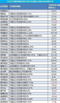 普华永道终止数亿投资 海通证券成为第一家解除上市禁令的券商 没有明确答复的东银和中银还未发声