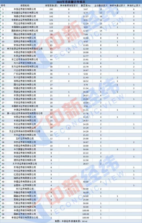 普华永道终止数亿投资 海通证券成为第一家解除上市禁令的券商 没有明确答复的东银和中银还未发声