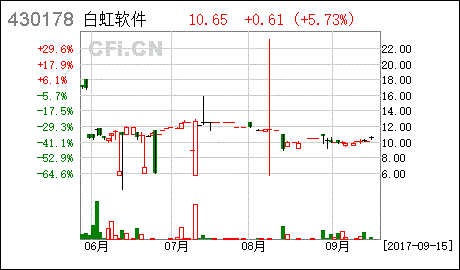 普华永道终止数亿投资 海通证券成为第一家解除上市禁令的券商 没有明确答复的东银和中银还未发声