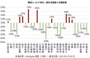 3种基金投资策略：紧张的市场环境下如何选择优质基金？