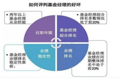 3种基金投资策略：紧张的市场环境下如何选择优质基金？