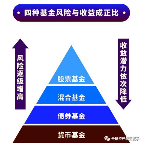 3种基金投资策略：紧张的市场环境下如何选择优质基金？