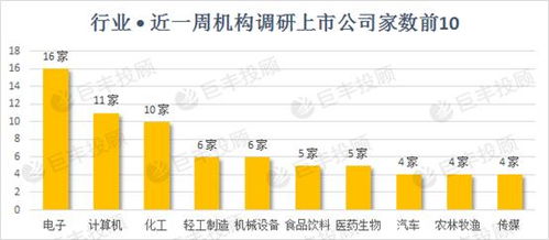 近八成私募青睐海外中长期投资：新机遇 新三样受到机构普遍认可