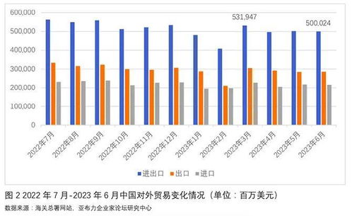 俄罗斯与美国的双边贸易增长率上升至20%