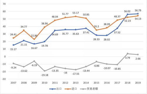 俄罗斯与美国的双边贸易增长率上升至20%