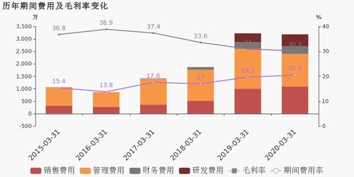 东亚药业2024年一季度营收同比下跌：原因及影响分析