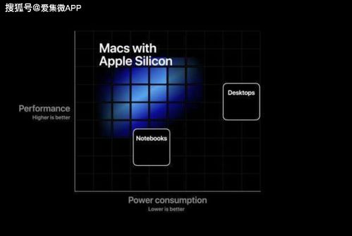 郭明錤：预见到iOS 18发布后，苹果将继续领先AI行业

```