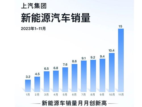 上汽集团5月销售数据公布：下降17.1%，下滑显著