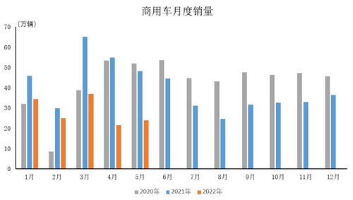 上汽集团5月销售数据公布：下降17.1%，下滑显著